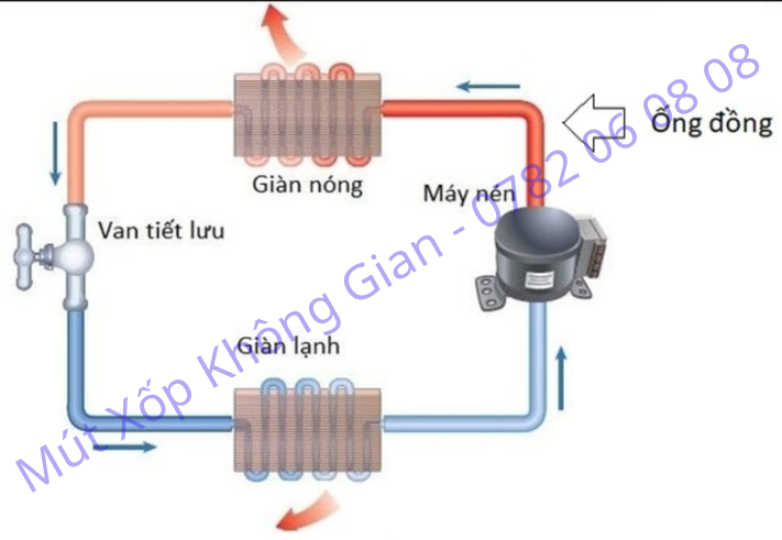 ong-dan-gas-may-lanh.png